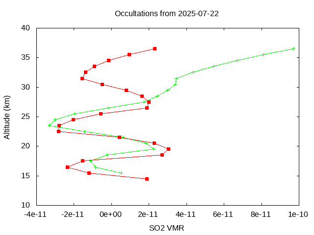 2025-07-22_so2-v5.3