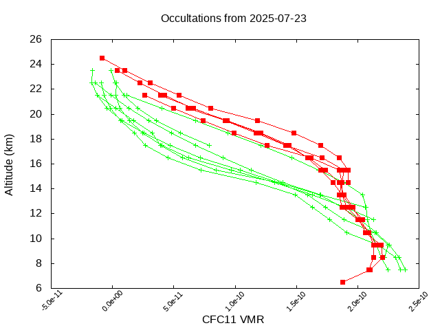 2025-07-23_cfc11-v5.3