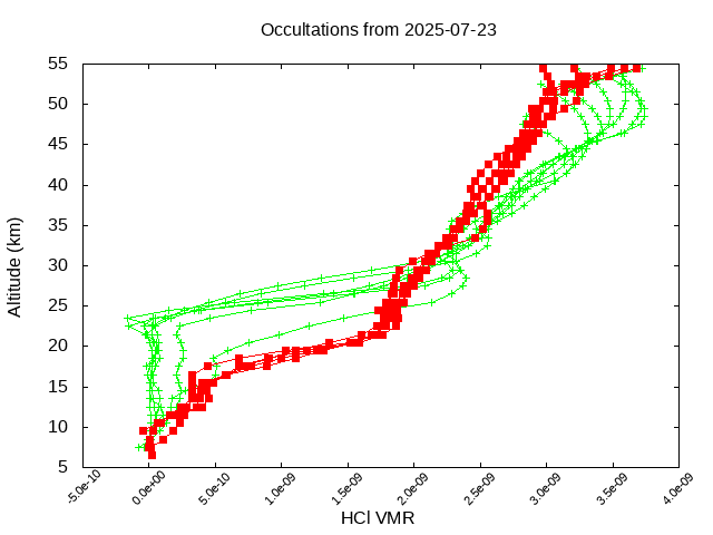 2025-07-23_hcl-v5.3