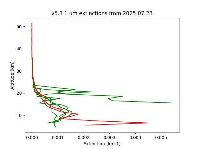 2025-07-23_imagers-v5.3