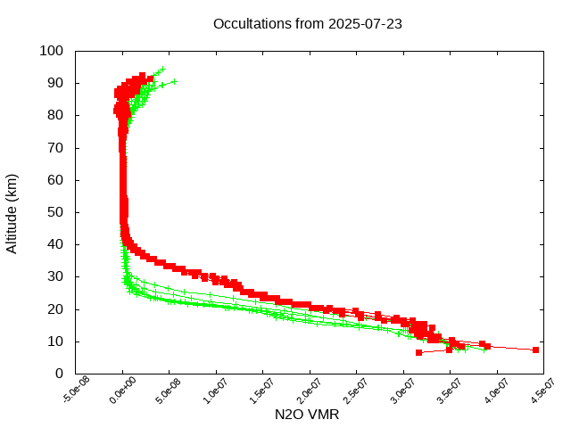 2025-07-23_n2o-v5.3