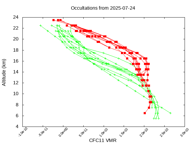 2025-07-24_cfc11-v5.3