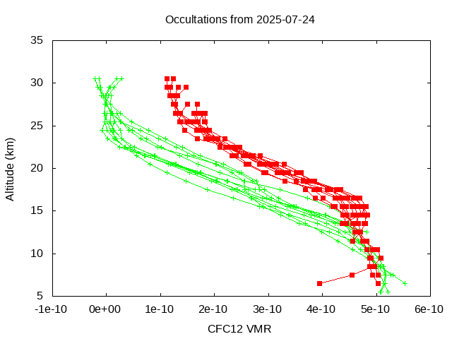 2025-07-24_cfc12-v5.3