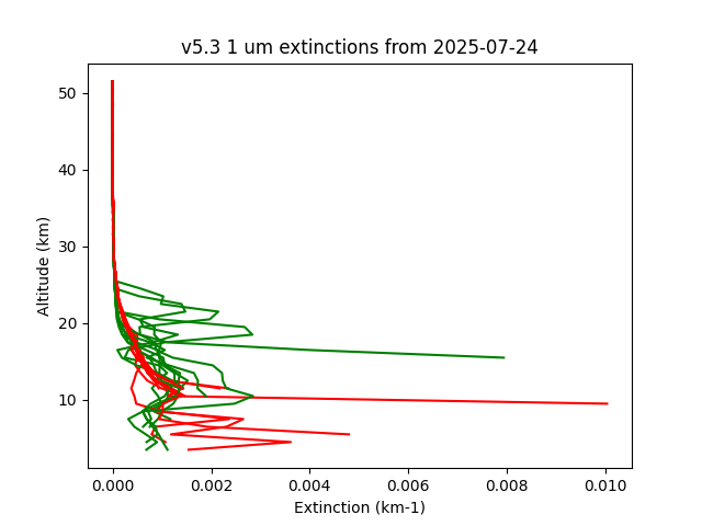 2025-07-24_imagers-v5.3