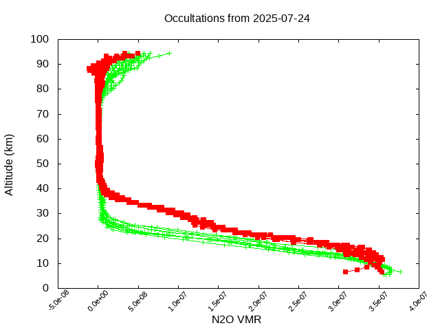 2025-07-24_n2o-v5.3