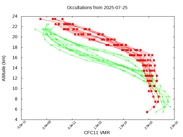 2025-07-25_cfc11-v5.3