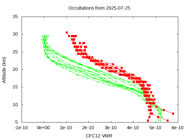 2025-07-25_cfc12-v5.3