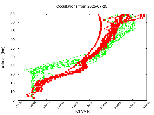 2025-07-25_hcl-v5.3