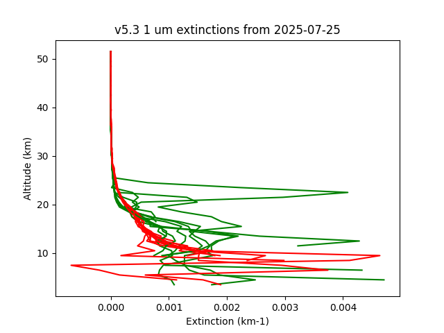 2025-07-25_imagers-v5.3