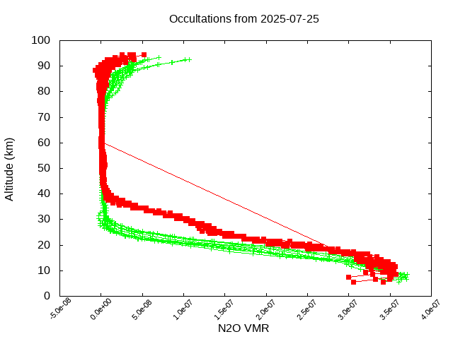 2025-07-25_n2o-v5.3