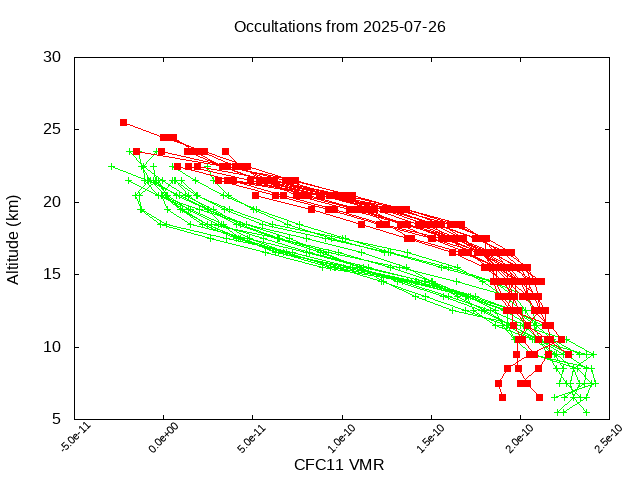 2025-07-26_cfc11-v5.3