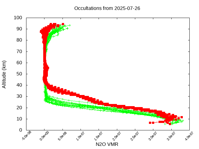 2025-07-26_n2o-v5.3