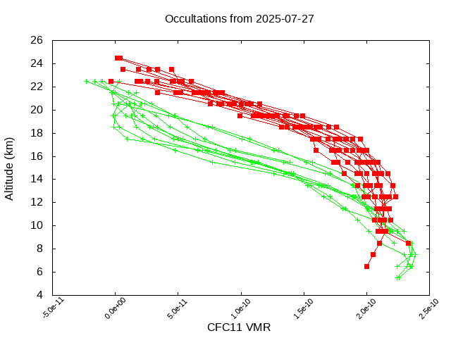 2025-07-27_cfc11-v5.3