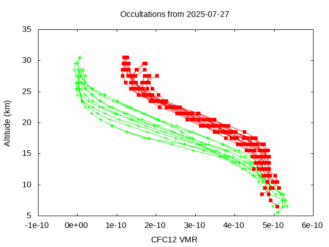 2025-07-27_cfc12-v5.3