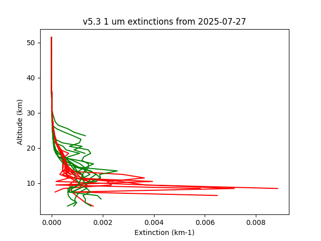 2025-07-27_imagers-v5.3
