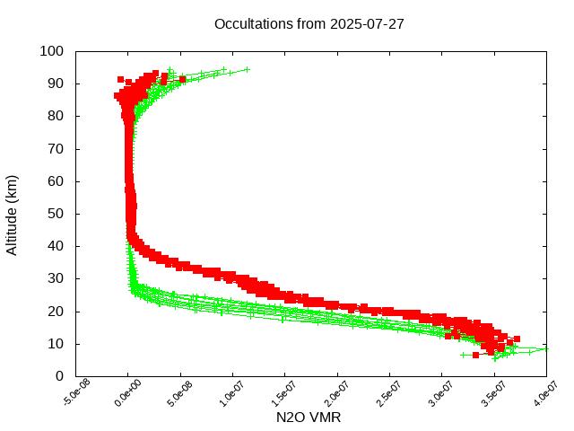 2025-07-27_n2o-v5.3