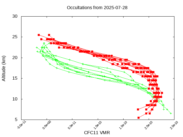 2025-07-28_cfc11-v5.3