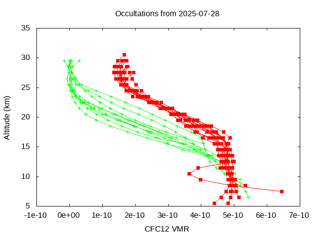 2025-07-28_cfc12-v5.3