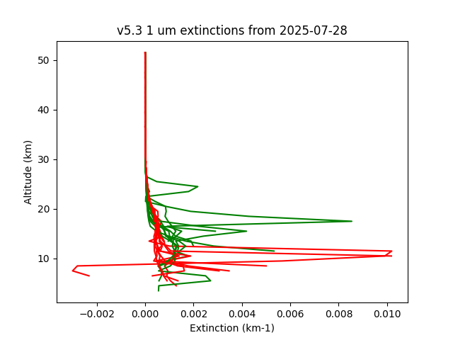 2025-07-28_imagers-v5.3