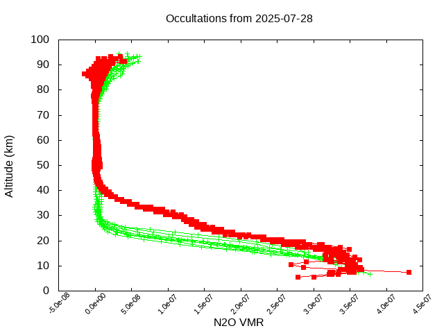 2025-07-28_n2o-v5.3