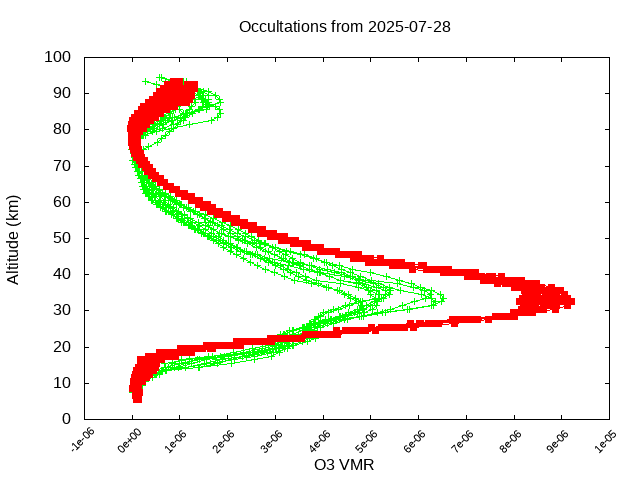 2025-07-28_o3-v5.3