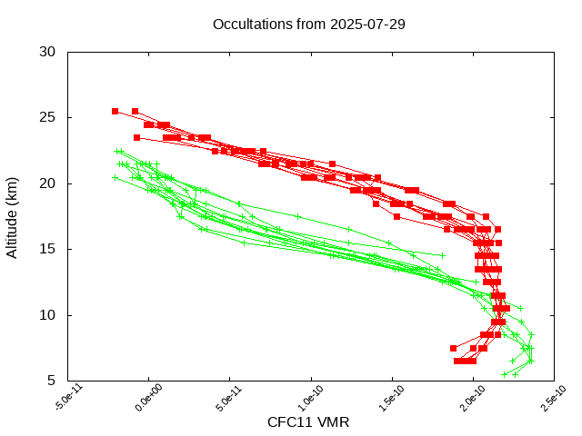 2025-07-29_cfc11-v5.3