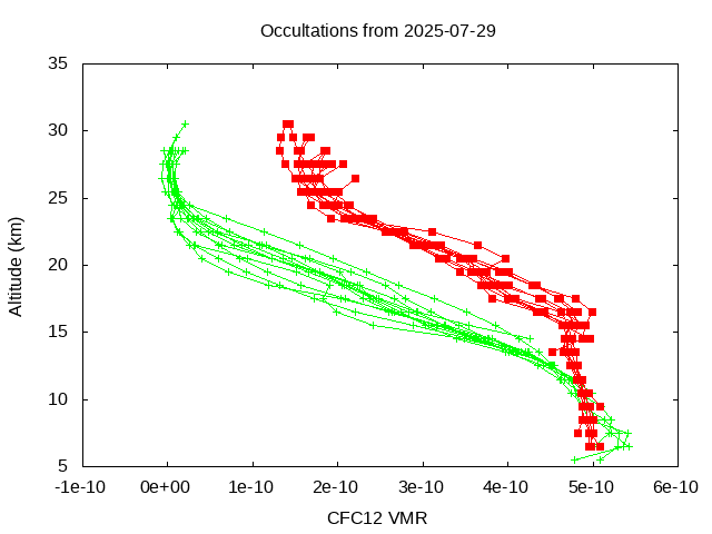 2025-07-29_cfc12-v5.3