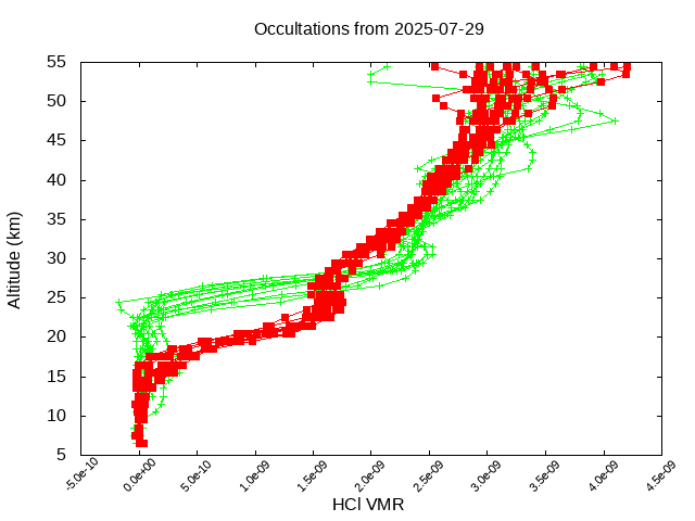 2025-07-29_hcl-v5.3