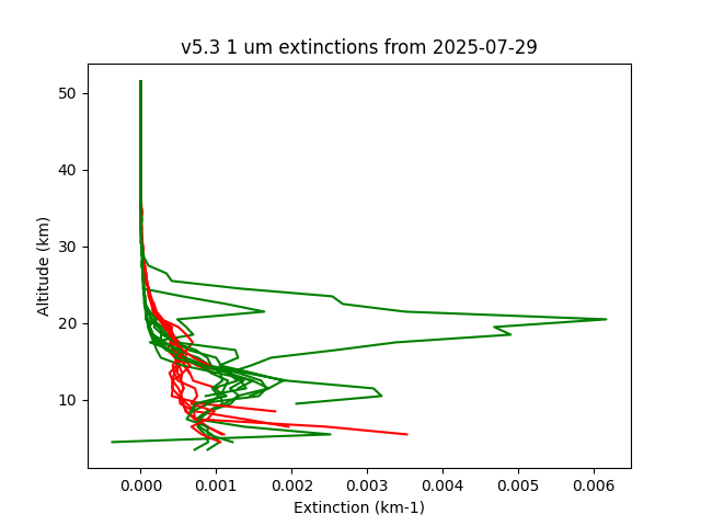 2025-07-29_imagers-v5.3