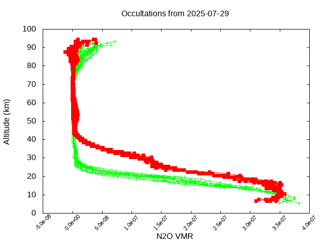 2025-07-29_n2o-v5.3