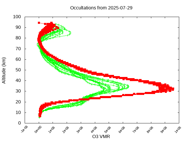 2025-07-29_o3-v5.3