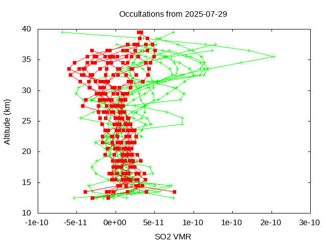 2025-07-29_so2-v5.3