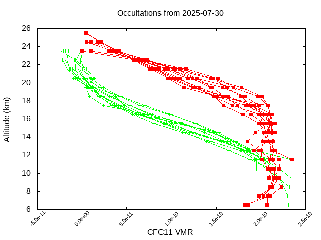 2025-07-30_cfc11-v5.3