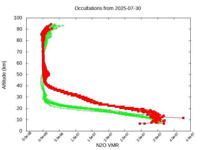 2025-07-30_n2o-v5.3