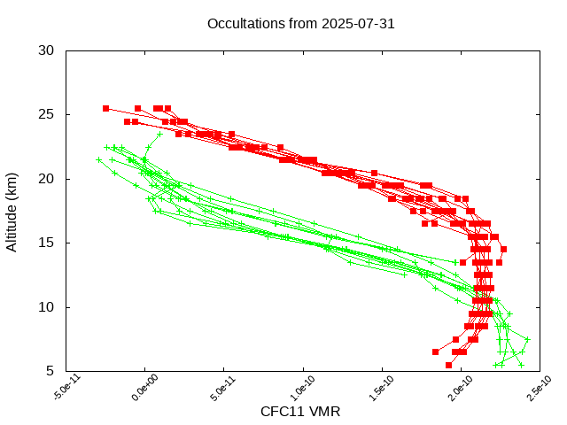 2025-07-31_cfc11-v5.3