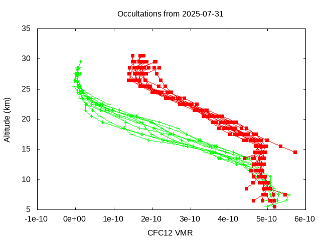 2025-07-31_cfc12-v5.3