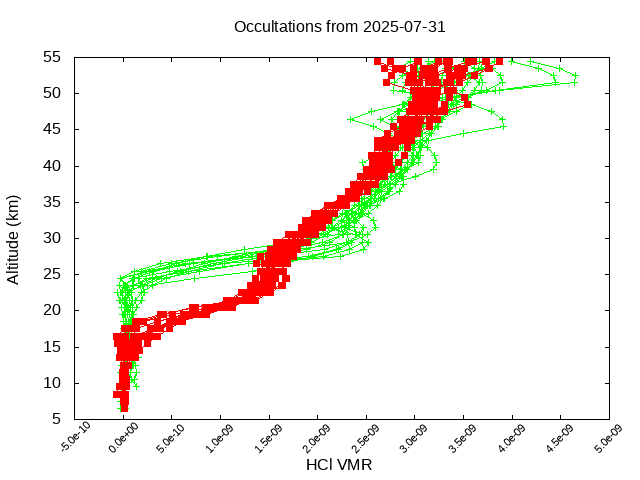 2025-07-31_hcl-v5.3