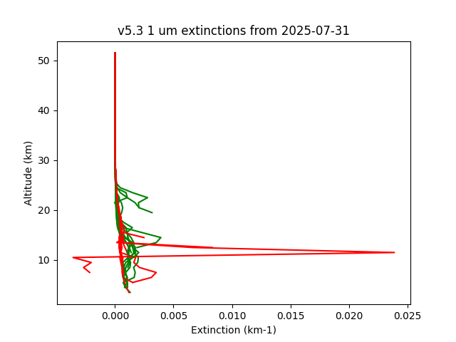2025-07-31_imagers-v5.3