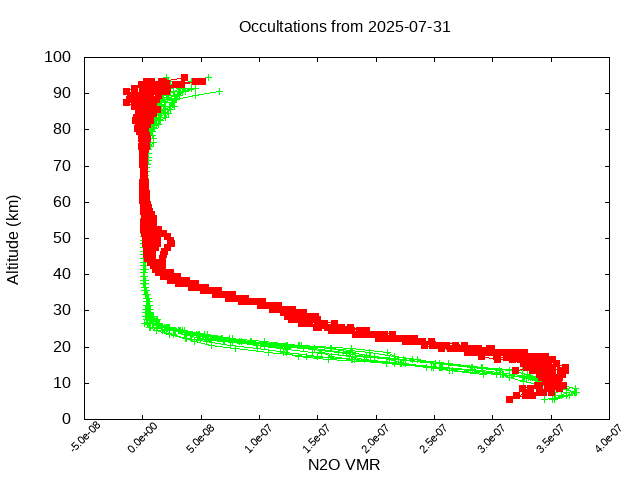 2025-07-31_n2o-v5.3