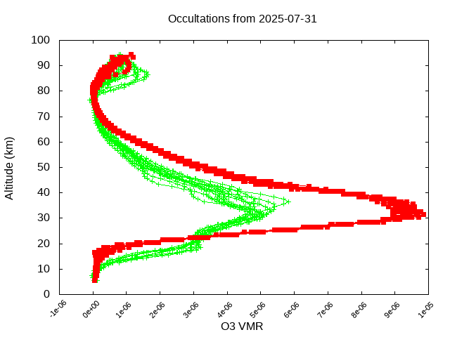 2025-07-31_o3-v5.3