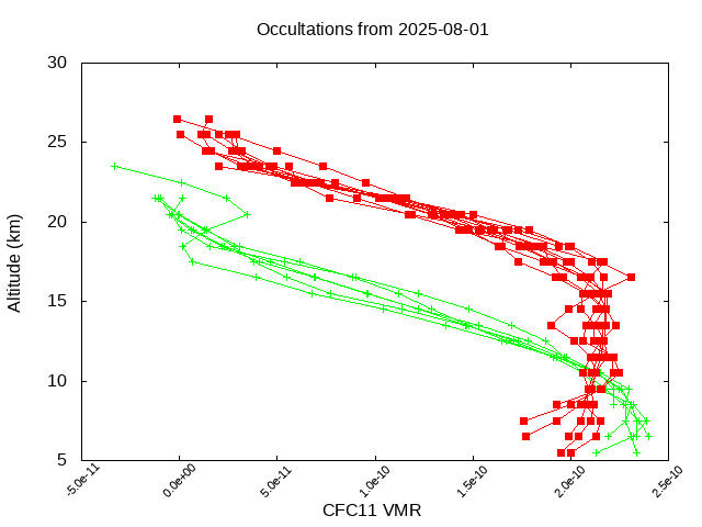 2025-08-01_cfc11-v5.3