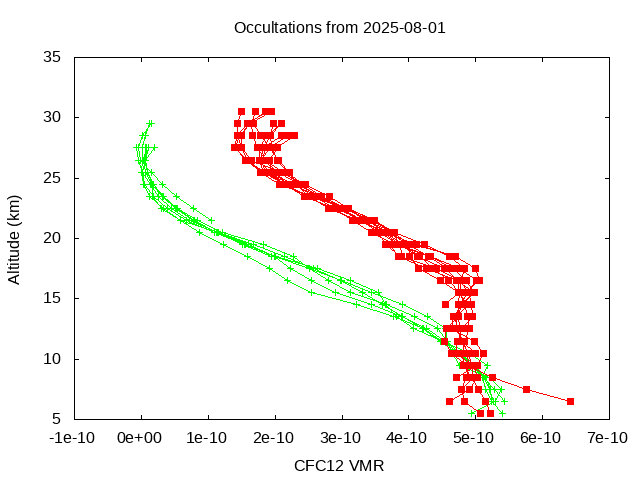 2025-08-01_cfc12-v5.3