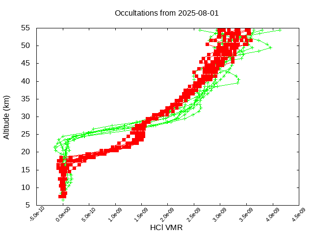 2025-08-01_hcl-v5.3