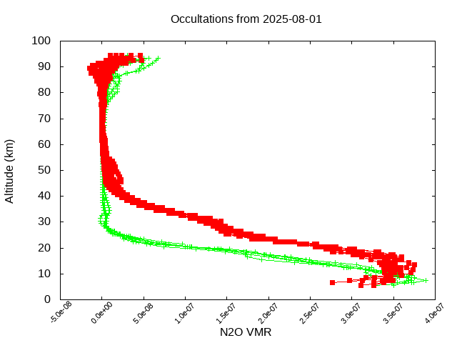 2025-08-01_n2o-v5.3