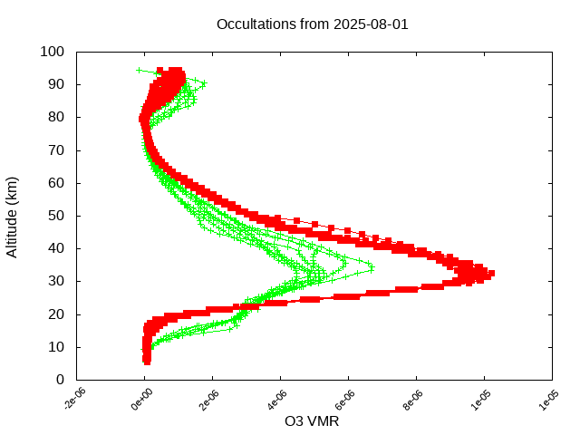 2025-08-01_o3-v5.3