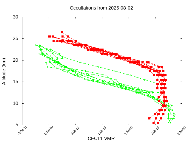 2025-08-02_cfc11-v5.3