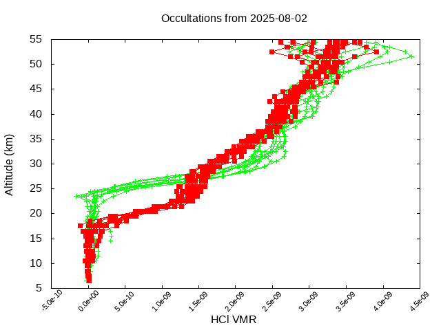 2025-08-02_hcl-v5.3