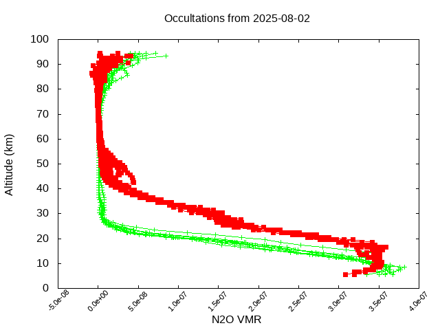 2025-08-02_n2o-v5.3
