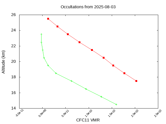 2025-08-03_cfc11-v5.3