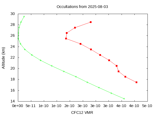 2025-08-03_cfc12-v5.3